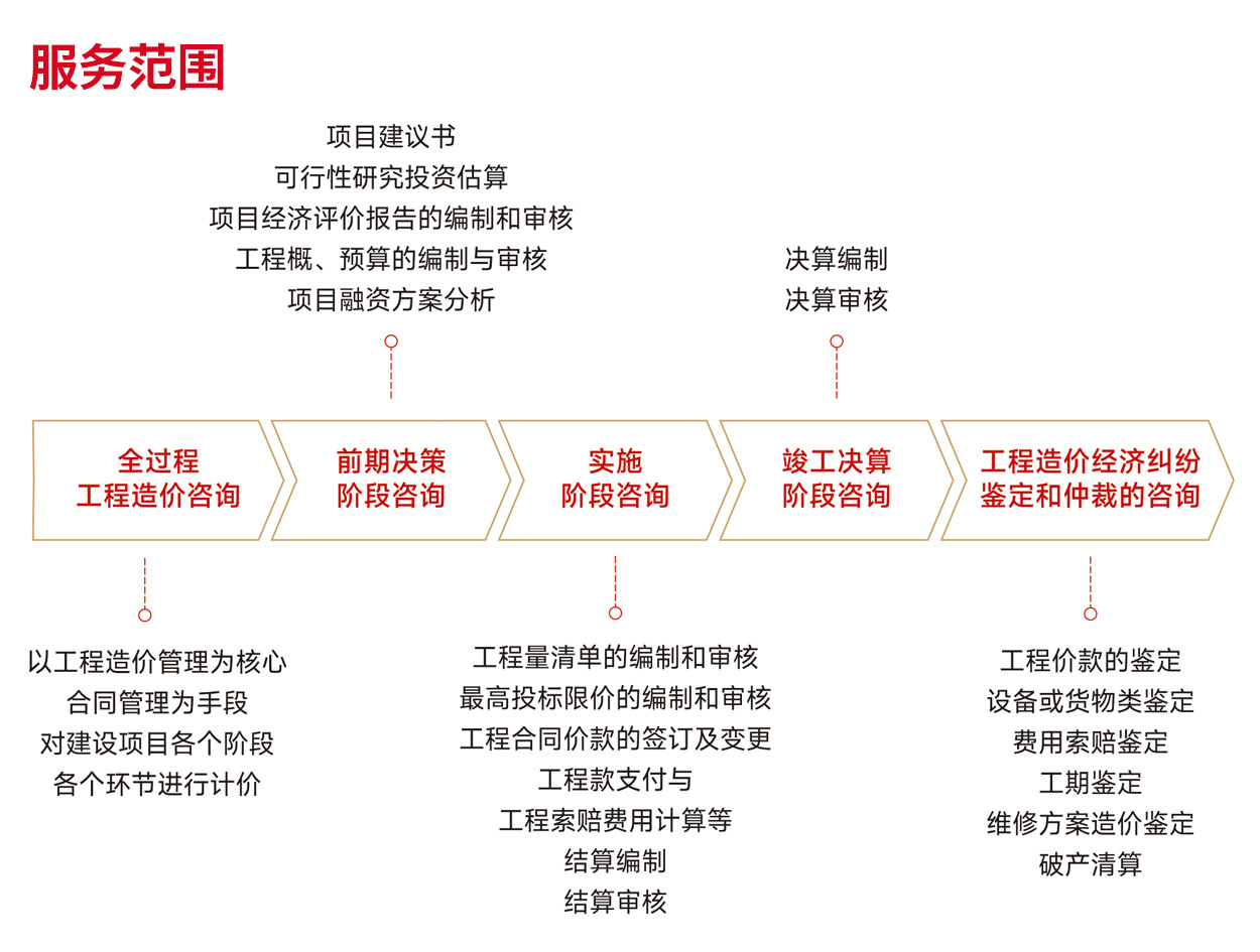 造價(jià)咨詢(xún)-1.jpg